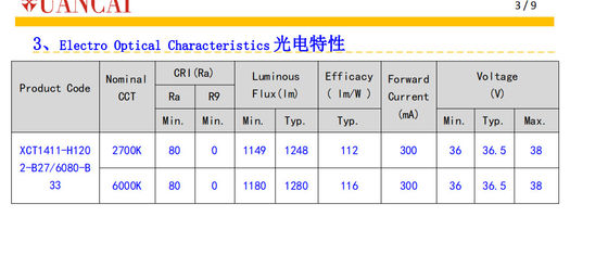 CLU028 Citizen Dimmable Led Chip