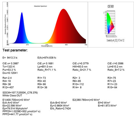 460NM SMD 3535 Led Chips